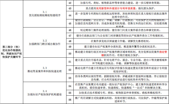 一份《意见》怎么让知识产权界嗨起来的