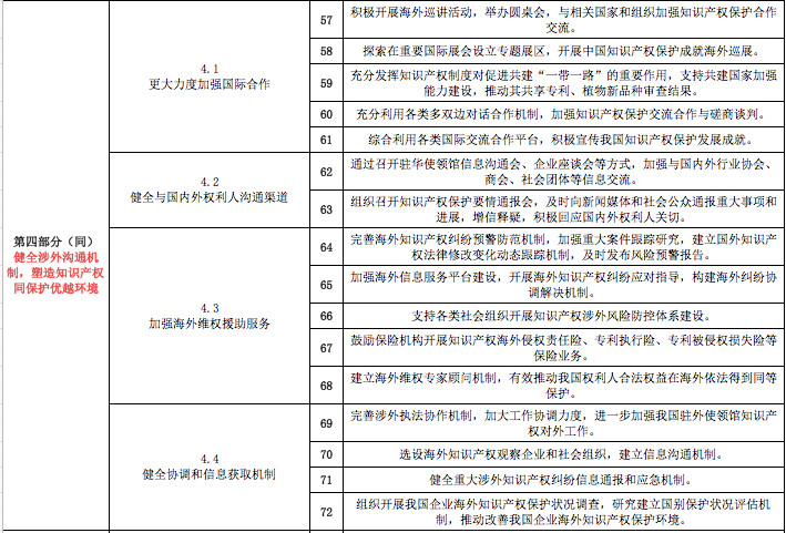 一份《意见》怎么让知识产权界嗨起来的