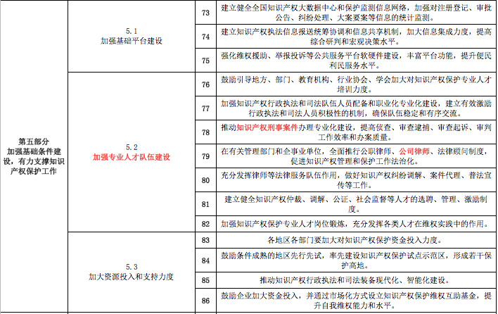 一份《意见》怎么让知识产权界嗨起来的