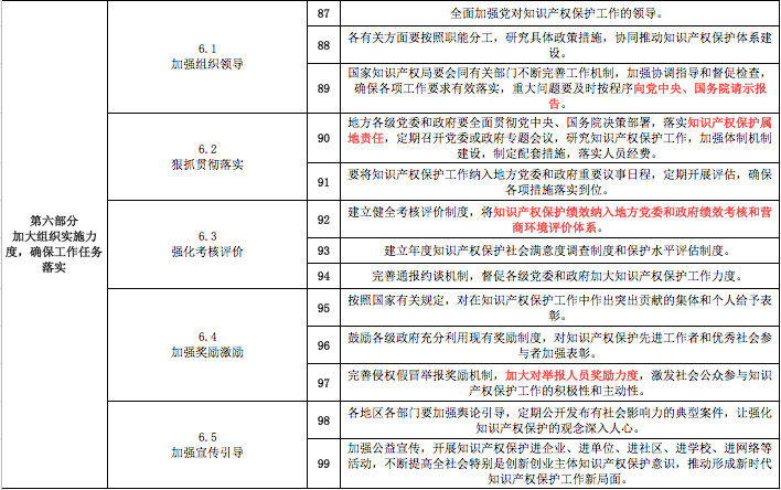 一份《意见》怎么让知识产权界嗨起来的