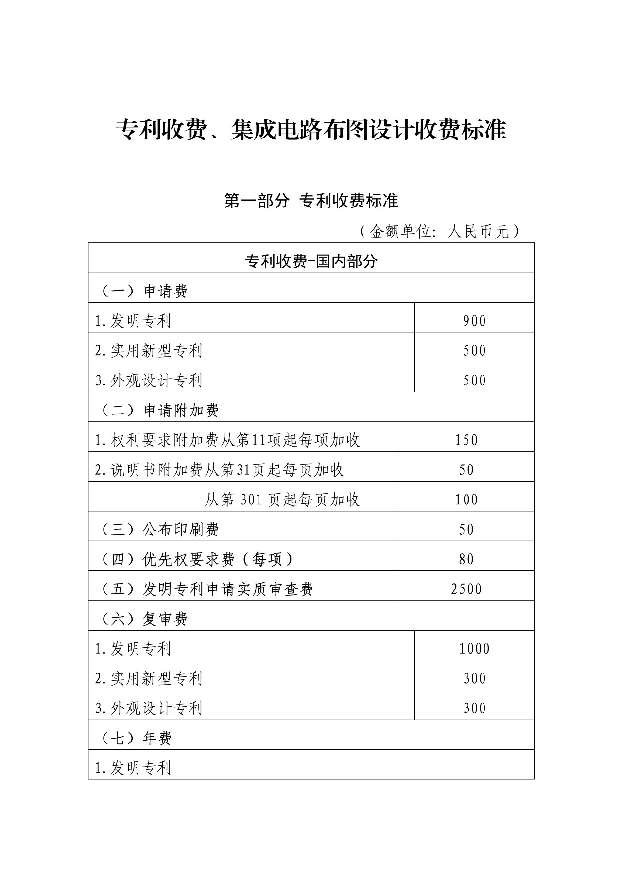 最新！国知局官方专利收费标准