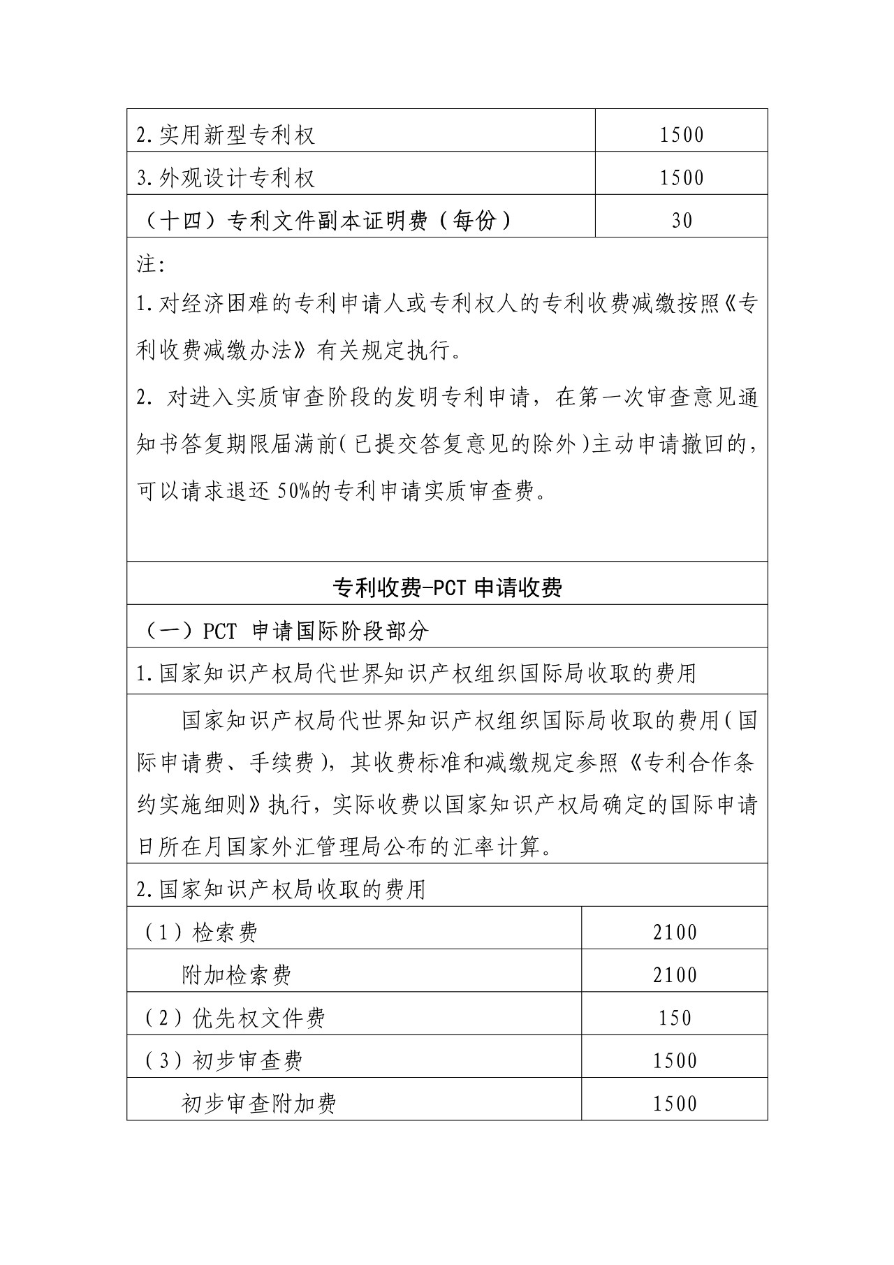 最新！国知局官方专利收费标准