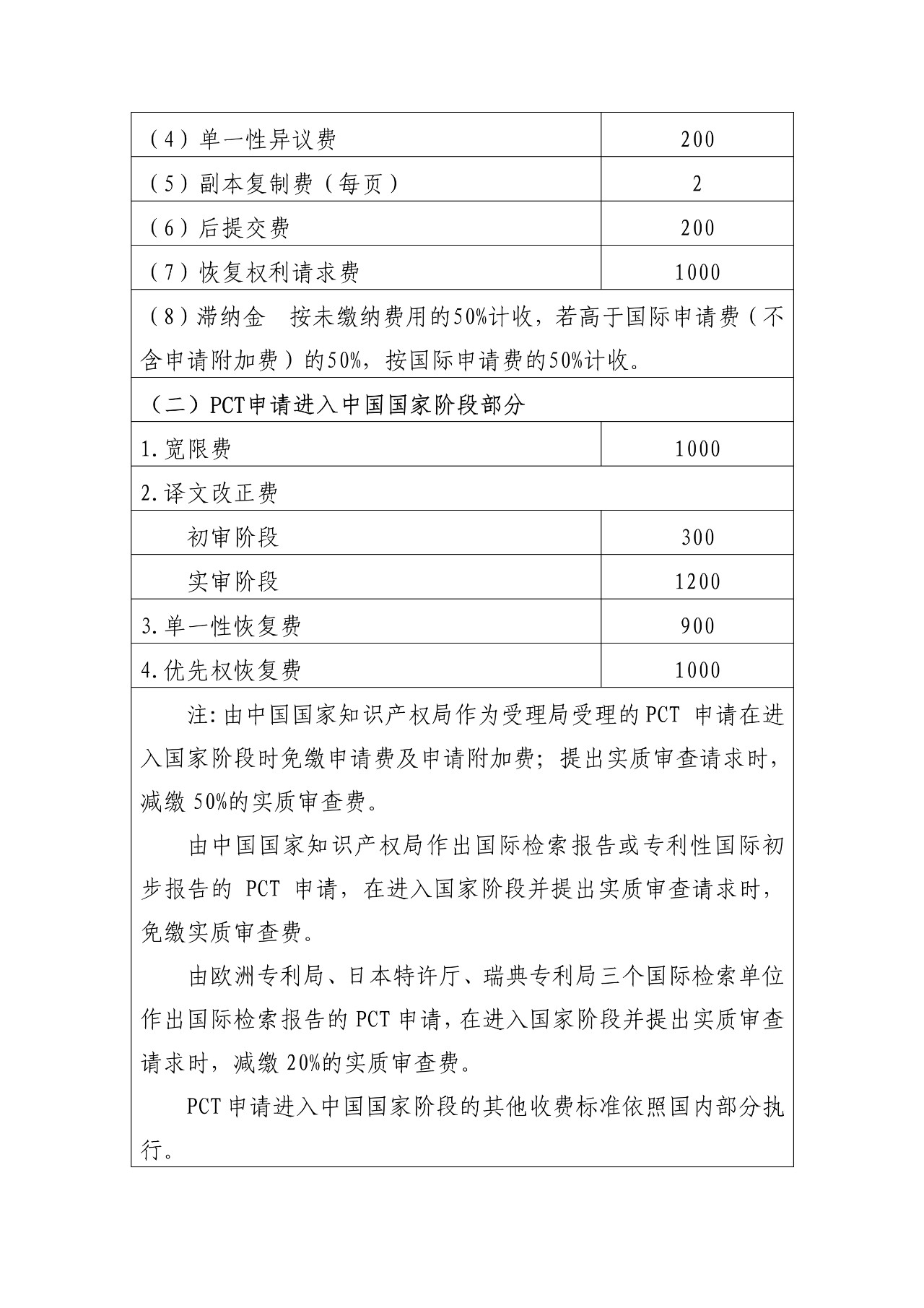 最新！国知局官方专利收费标准