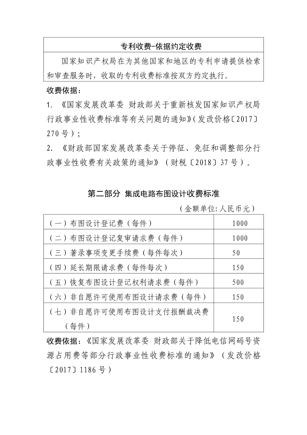 最新！国知局官方专利收费标准