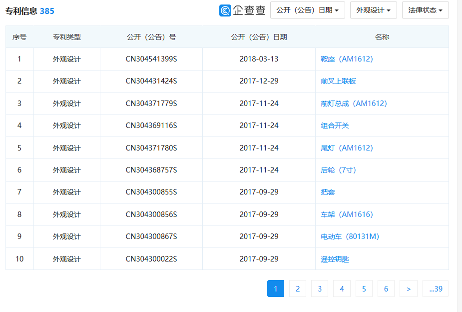 刚刚！索赔约3000万！爱玛科技IPO上会前夜遭专利诉讼狙击