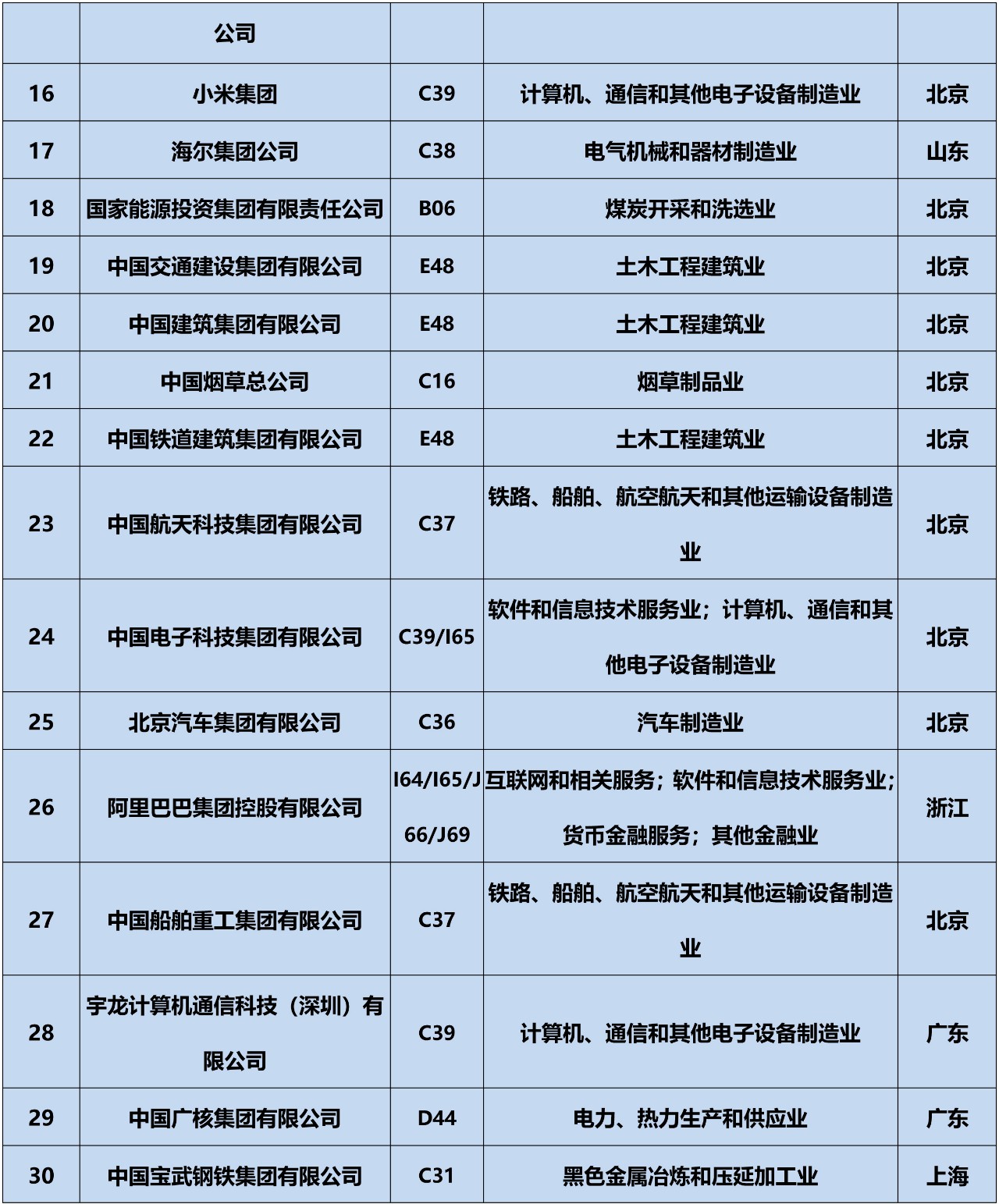 全网首发！2019中策-中国企业专利创新百强榜正式公布