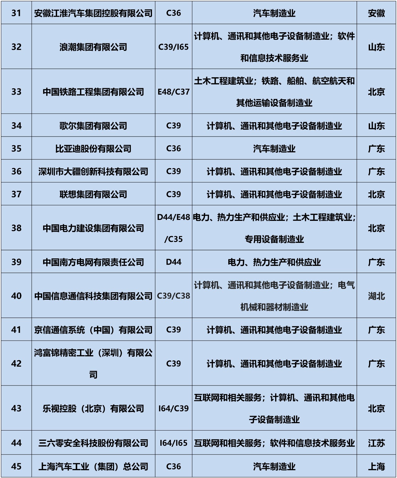 全网首发！2019中策-中国企业专利创新百强榜正式公布