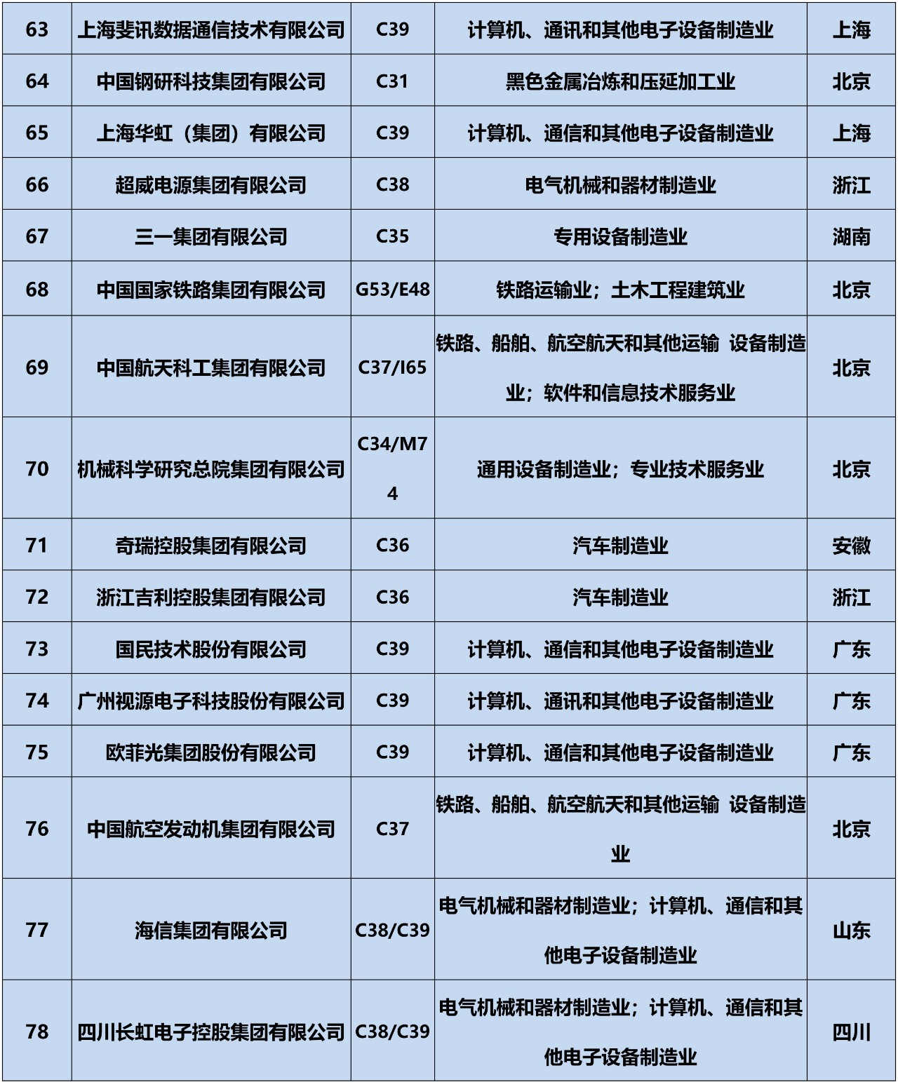 全网首发！2019中策-中国企业专利创新百强榜正式公布