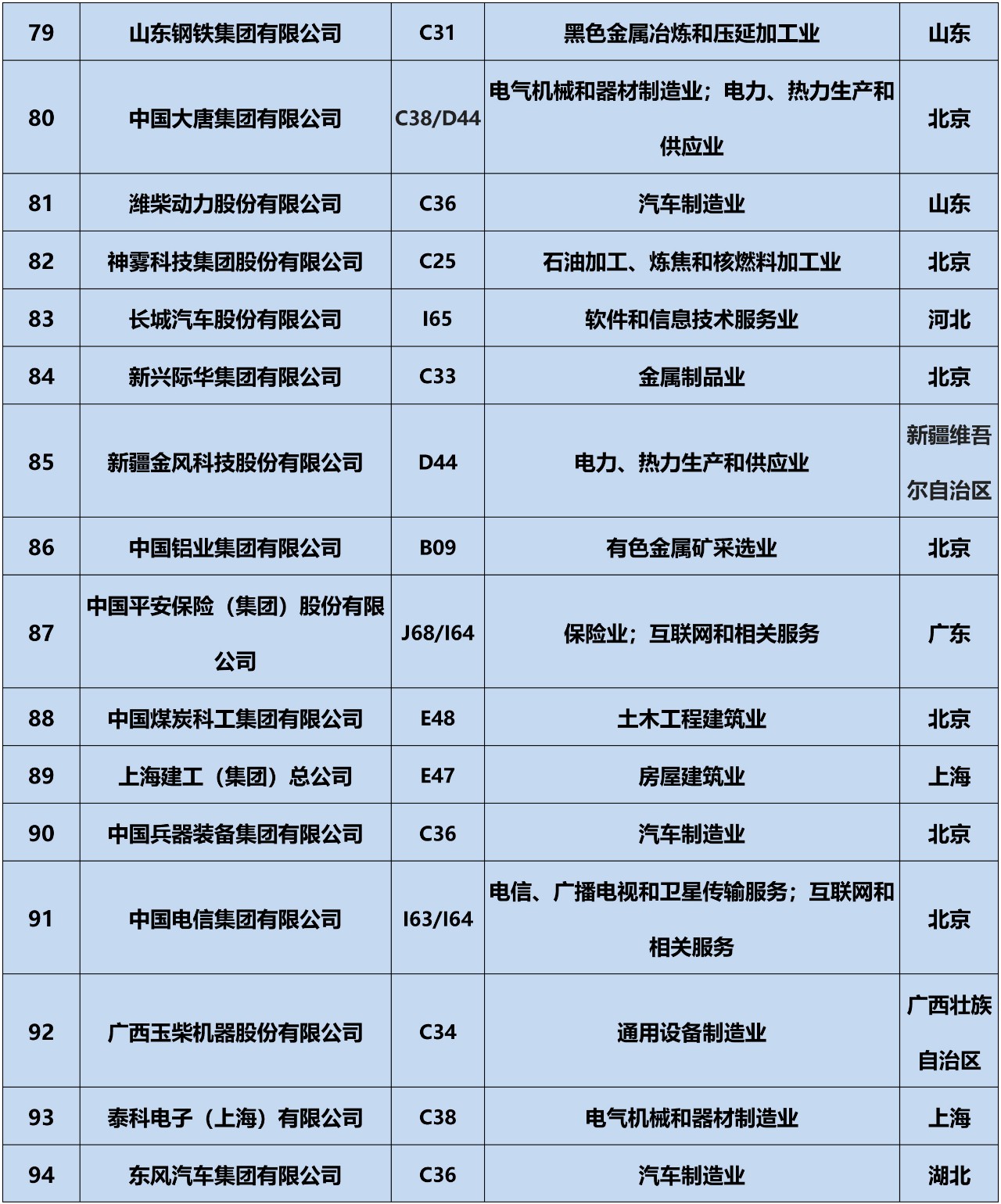 全网首发！2019中策-中国企业专利创新百强榜正式公布