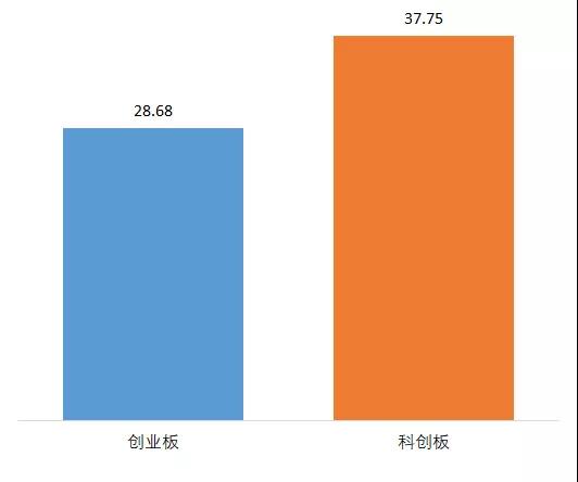 跟踪56家科创板企业，从专利技术角度晒一晒他们的技术家底！