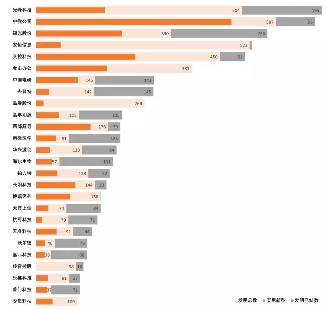 跟踪56家科创板企业，从专利技术角度晒一晒他们的技术家底！