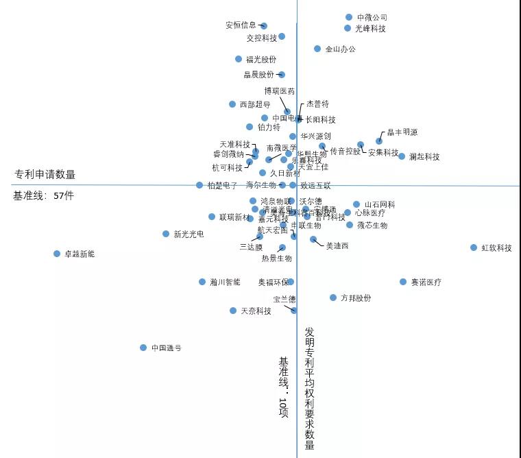 跟踪56家科创板企业，从专利技术角度晒一晒他们的技术家底！