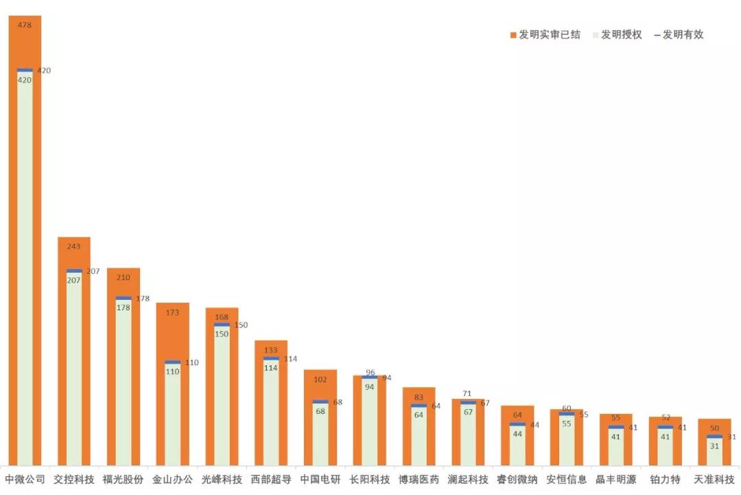 跟踪56家科创板企业，从专利技术角度晒一晒他们的技术家底！