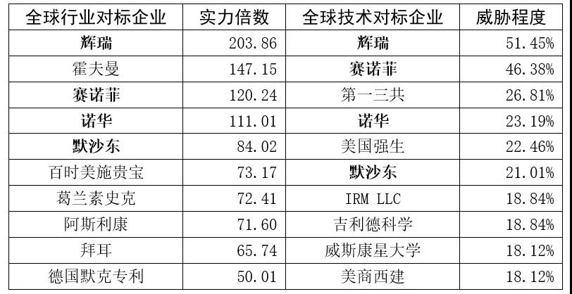 跟踪56家科创板企业，从专利技术角度晒一晒他们的技术家底！