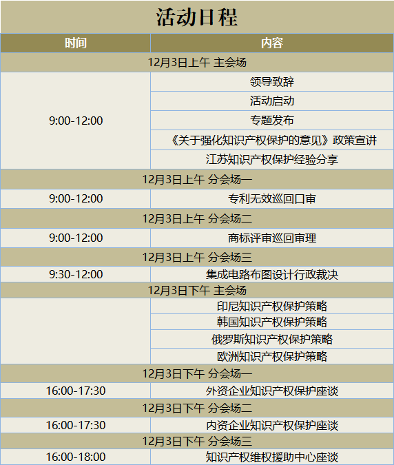 ​国知局首场《关于强化知识产权保护的意见》宣讲，来了！