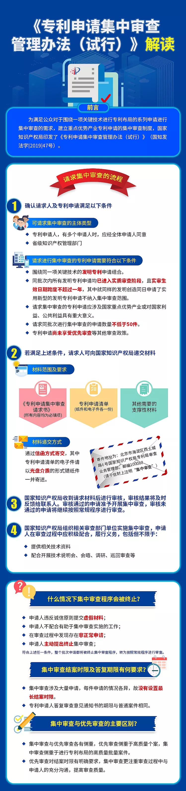 ​一图看懂《专利申请集中审查管理办法（试行）》解读