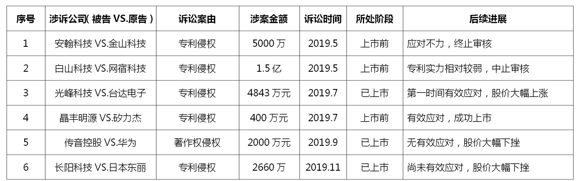 如何做好科创板上市公司的知识产权工作？