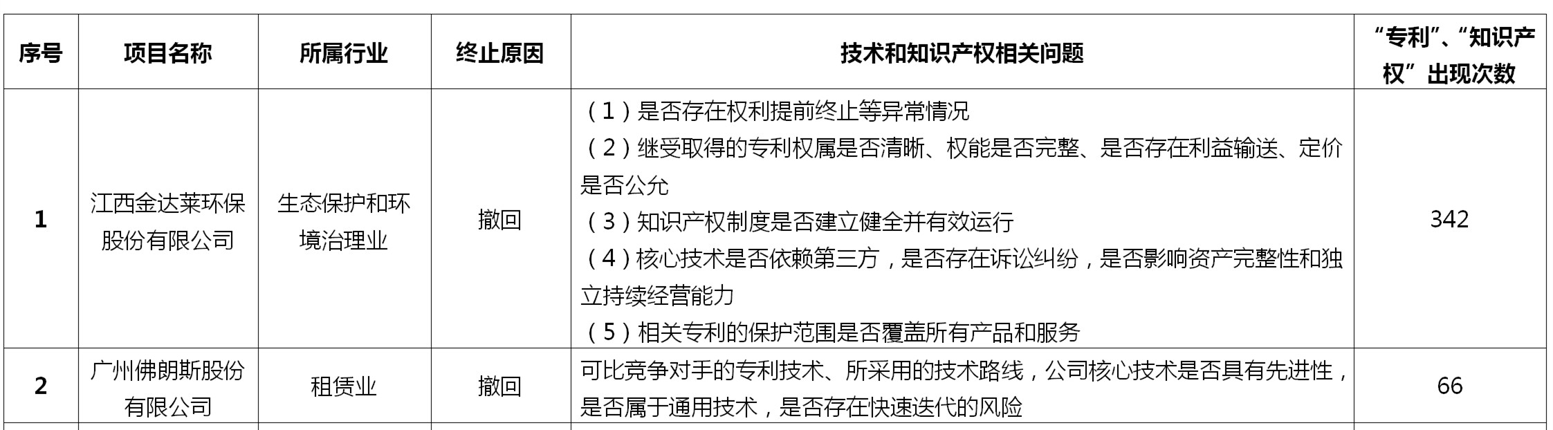 如何做好科创板上市公司的知识产权工作？