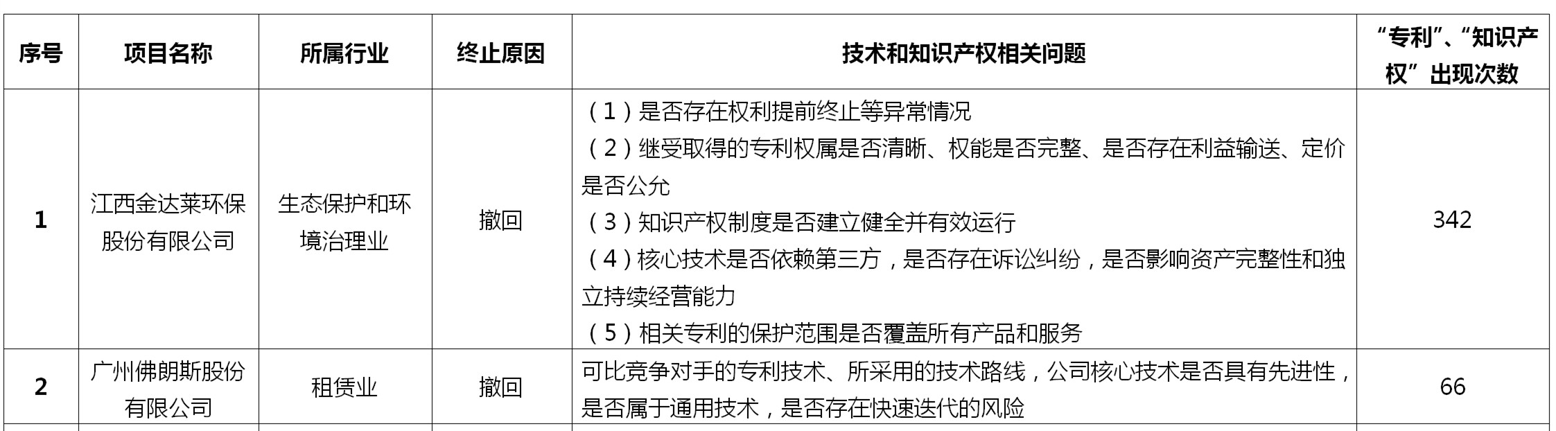 如何做好科创板上市公司的知识产权工作？