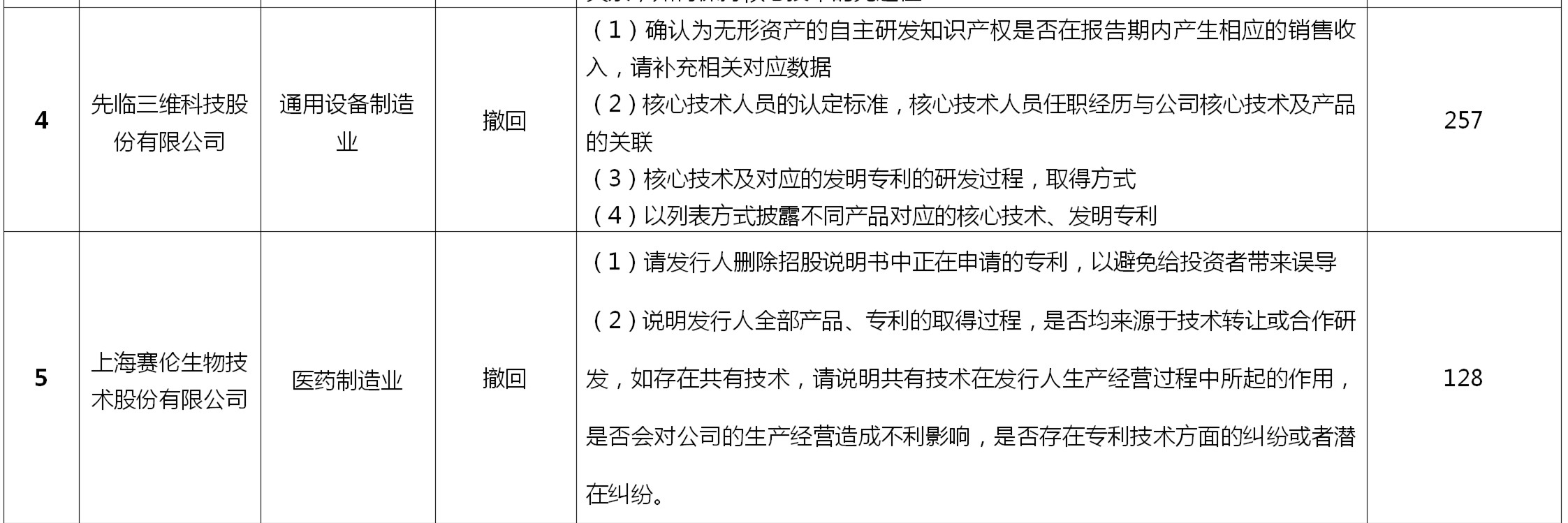 如何做好科创板上市公司的知识产权工作？