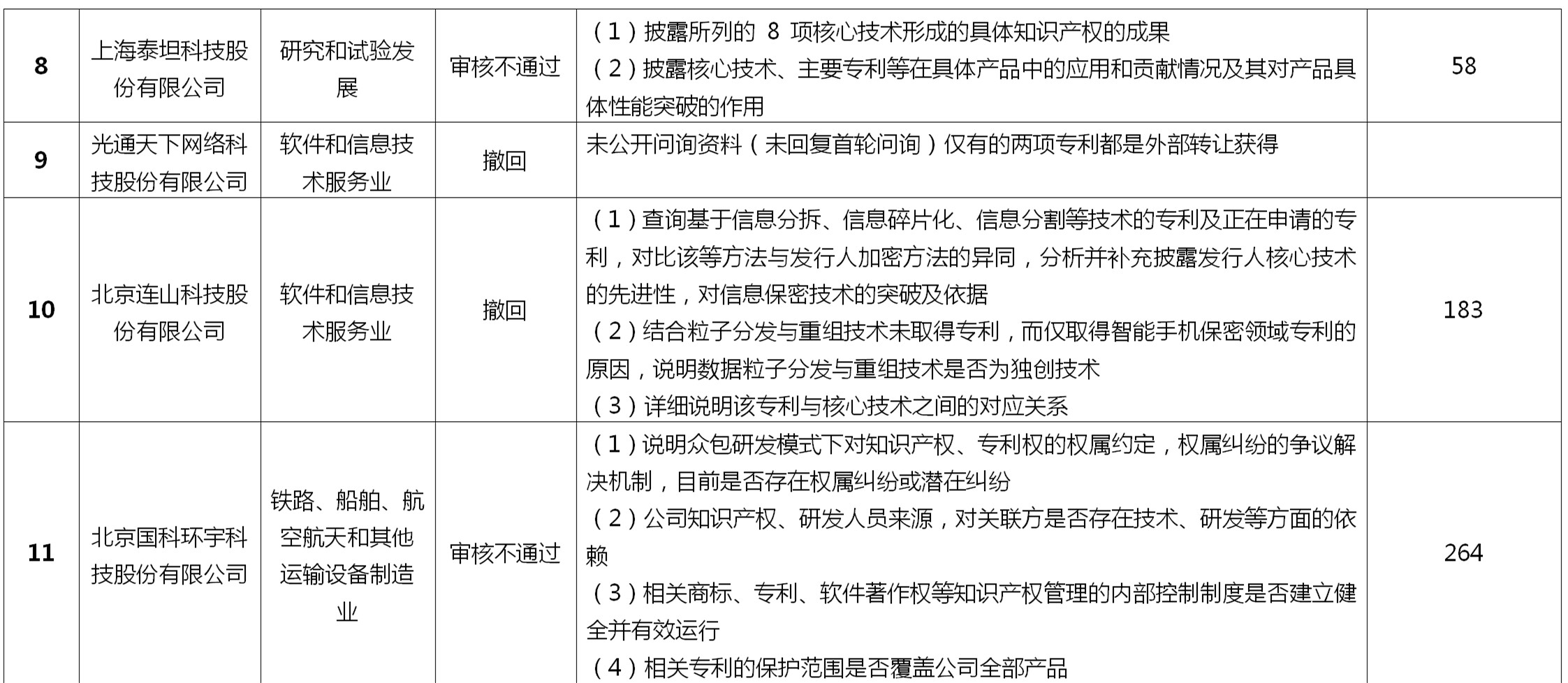 如何做好科创板上市公司的知识产权工作？