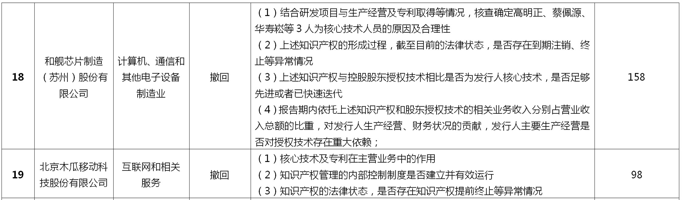 如何做好科创板上市公司的知识产权工作？