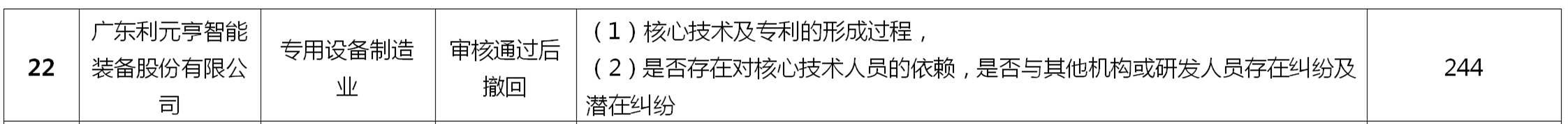 如何做好科创板上市公司的知识产权工作？