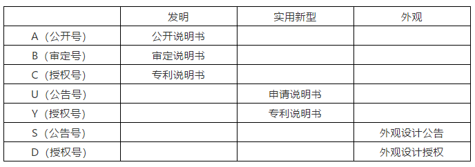 浅谈专利信息检索的内容及方法