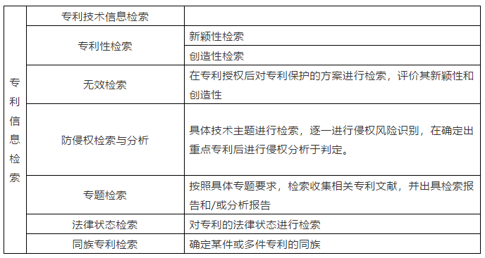 浅谈专利信息检索的内容及方法