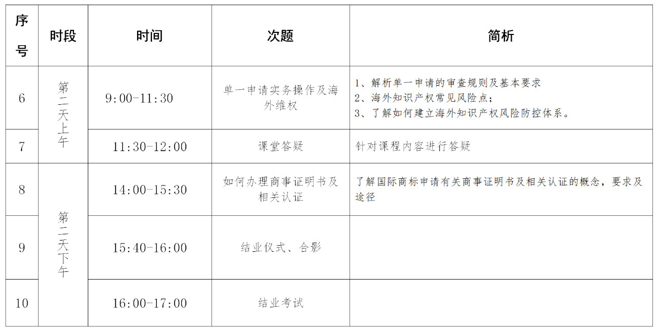 报名！「涉外商标代理人高级研修班 」广州站来啦！