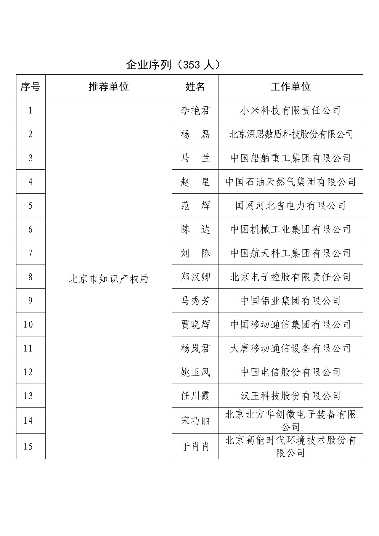 刚刚！国知局发布2018年度企业知识产权工作先进集体和先进个人评选结果