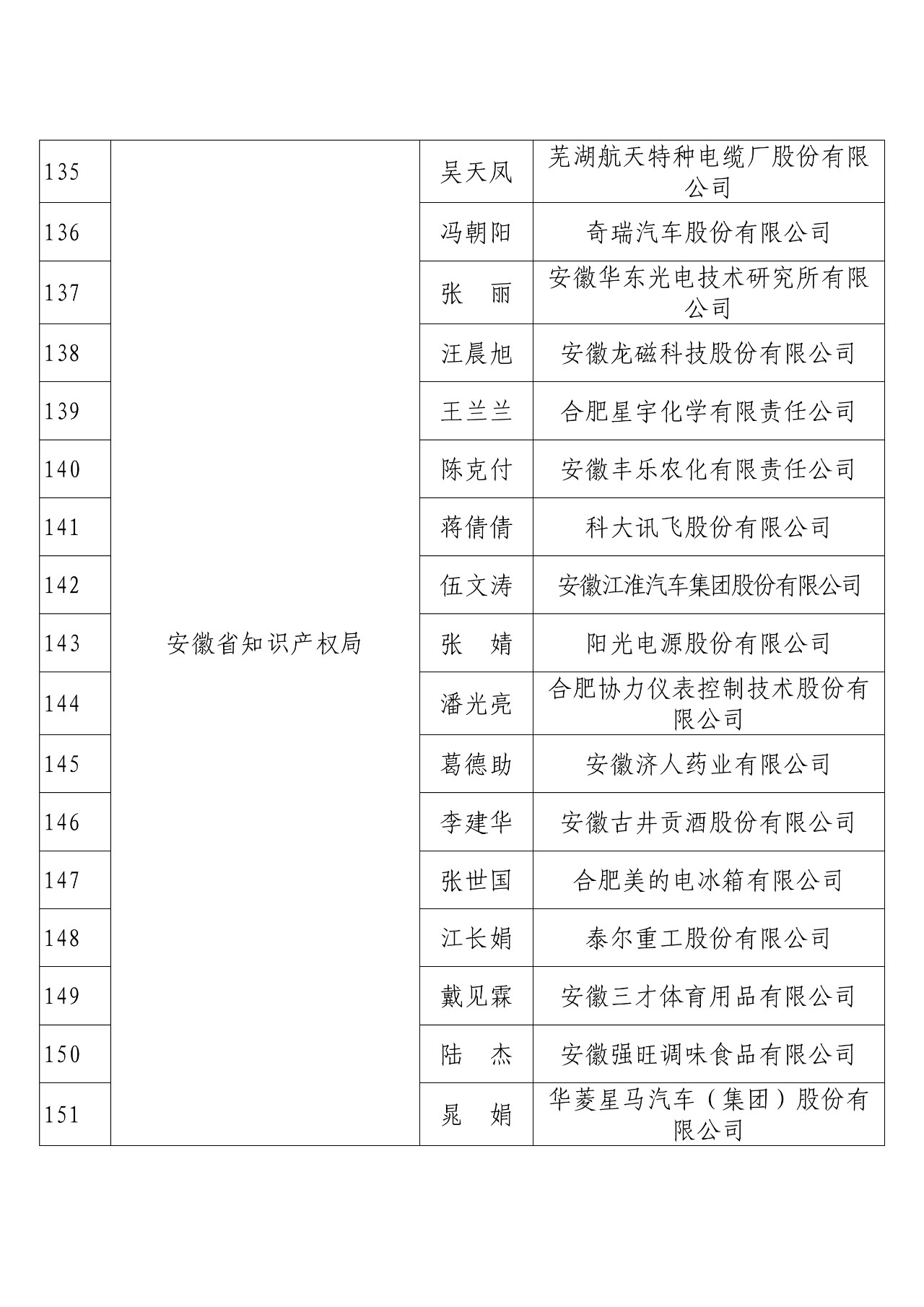 刚刚！国知局发布2018年度企业知识产权工作先进集体和先进个人评选结果