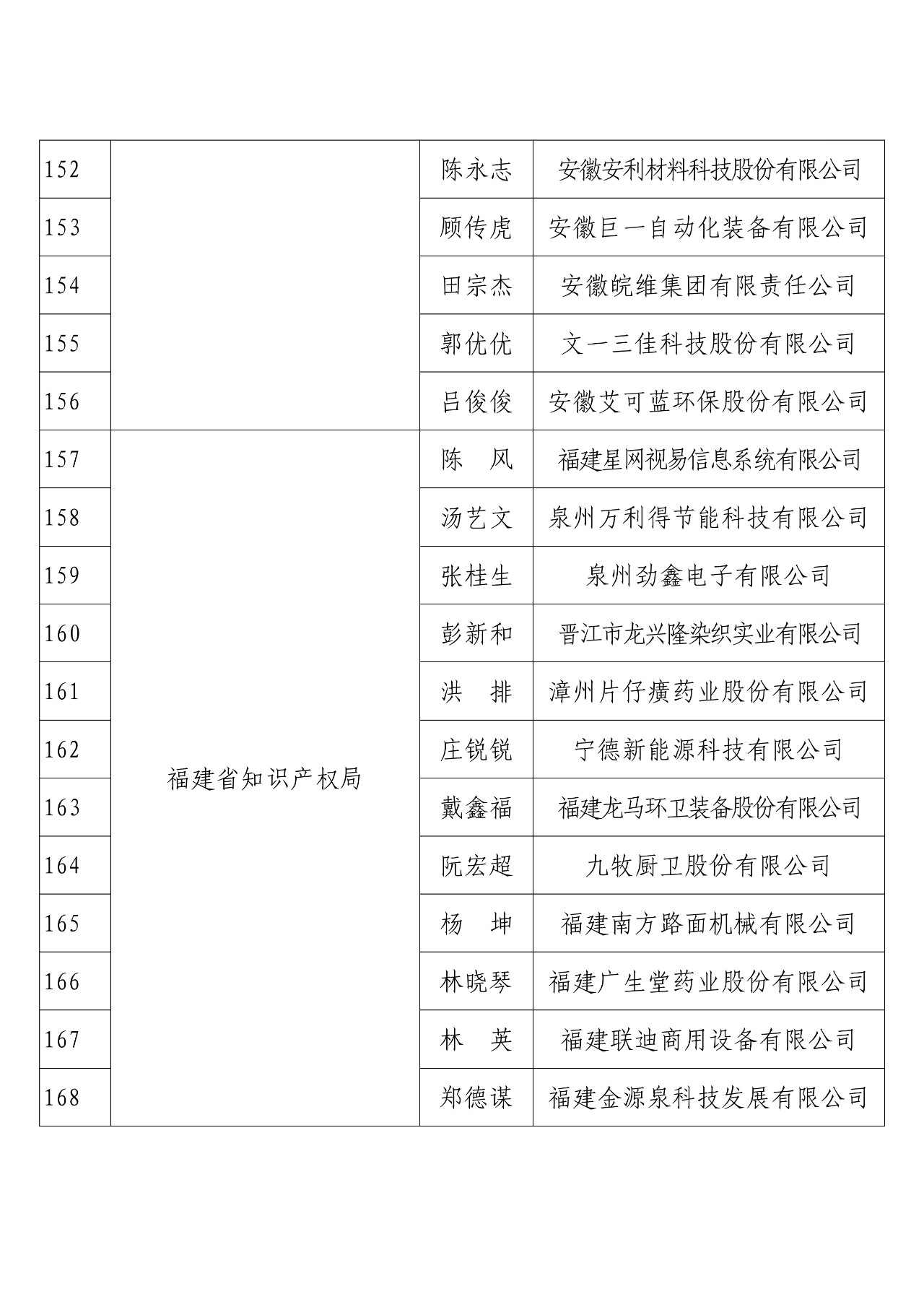 刚刚！国知局发布2018年度企业知识产权工作先进集体和先进个人评选结果