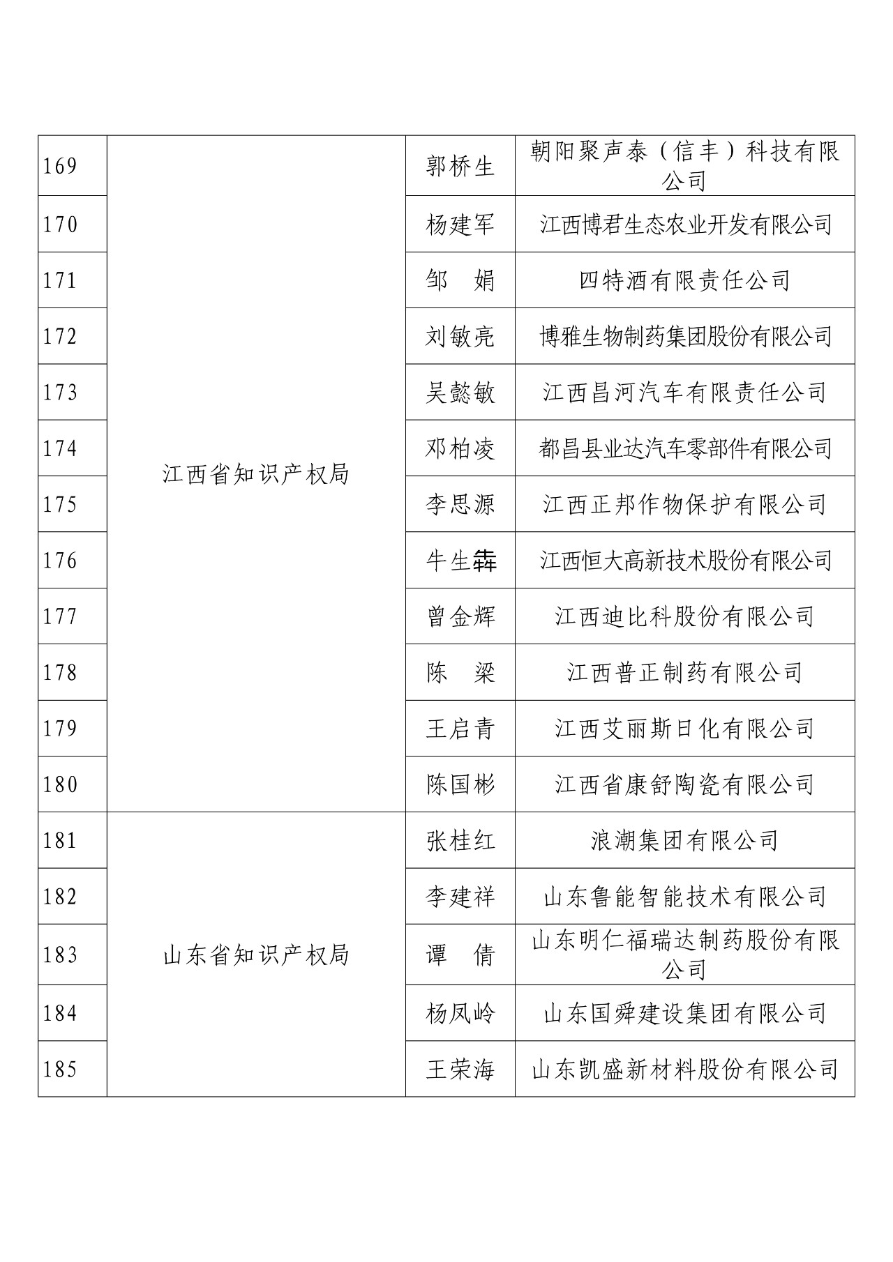 刚刚！国知局发布2018年度企业知识产权工作先进集体和先进个人评选结果