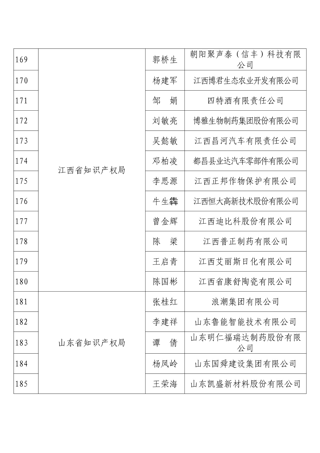 刚刚！国知局发布2018年度企业知识产权工作先进集体和先进个人评选结果