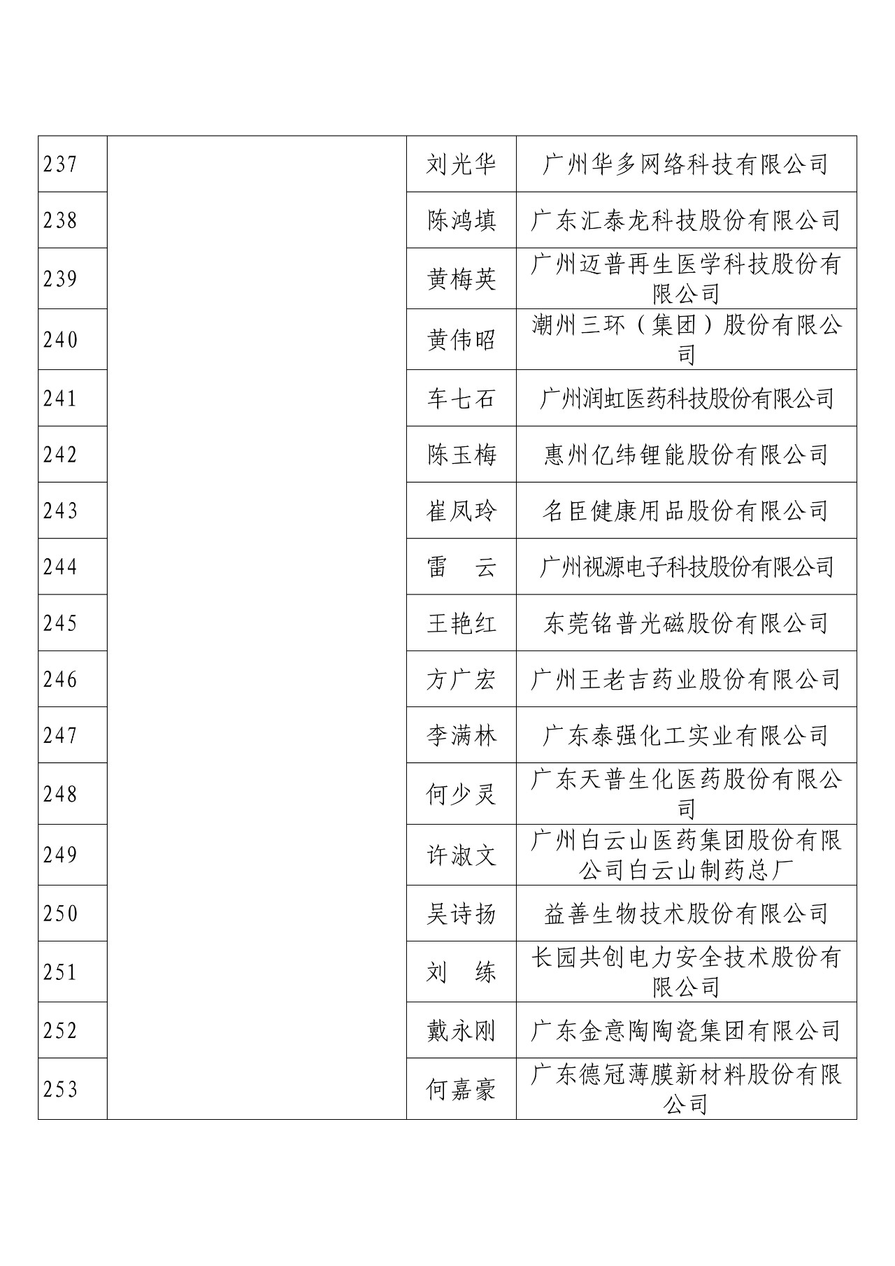 刚刚！国知局发布2018年度企业知识产权工作先进集体和先进个人评选结果