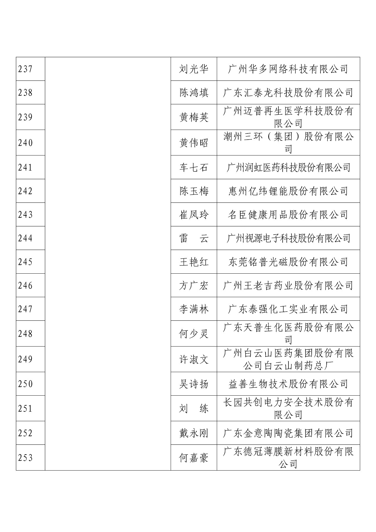 刚刚！国知局发布2018年度企业知识产权工作先进集体和先进个人评选结果