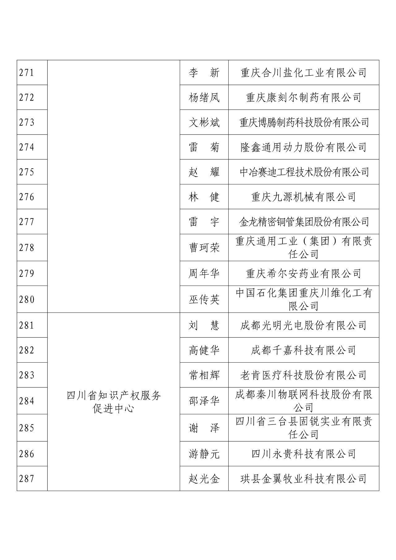 刚刚！国知局发布2018年度企业知识产权工作先进集体和先进个人评选结果