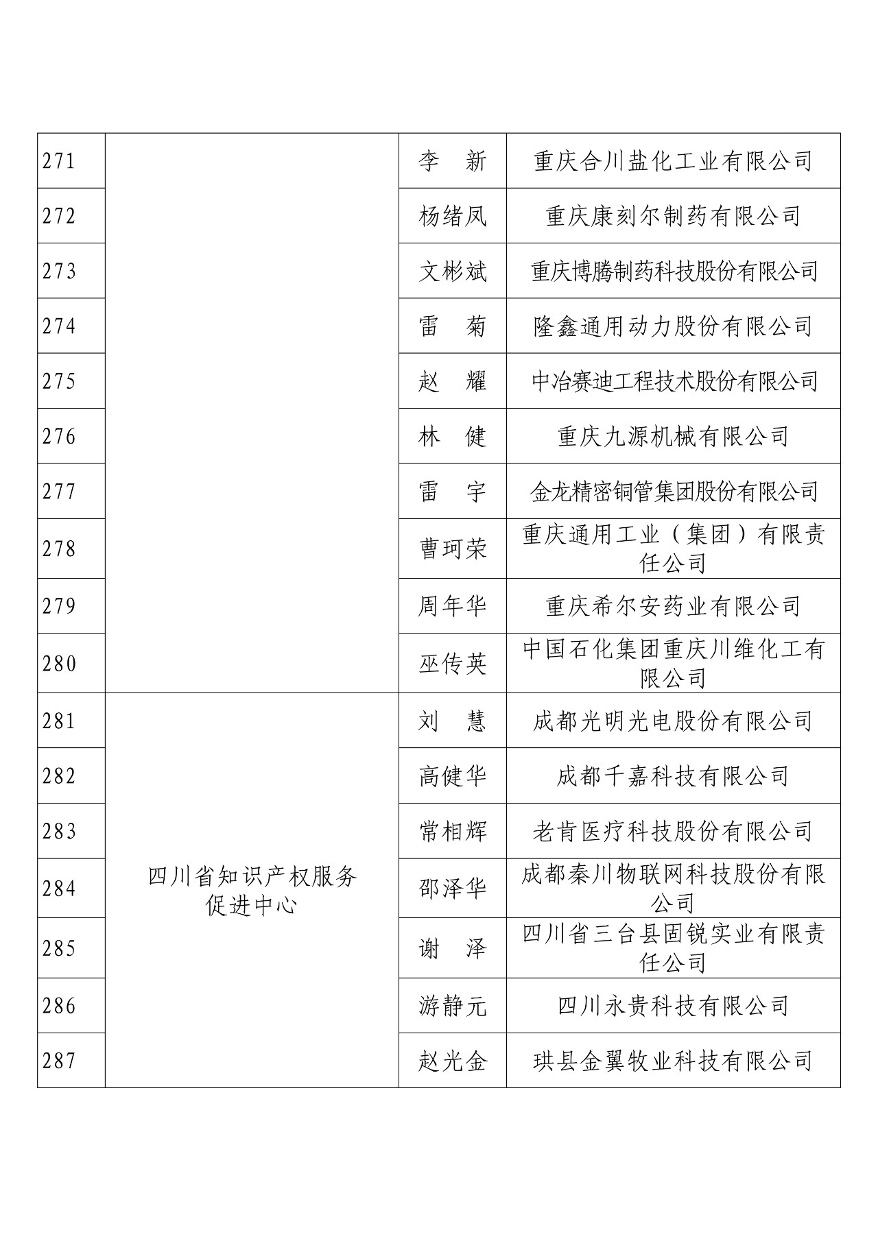 刚刚！国知局发布2018年度企业知识产权工作先进集体和先进个人评选结果