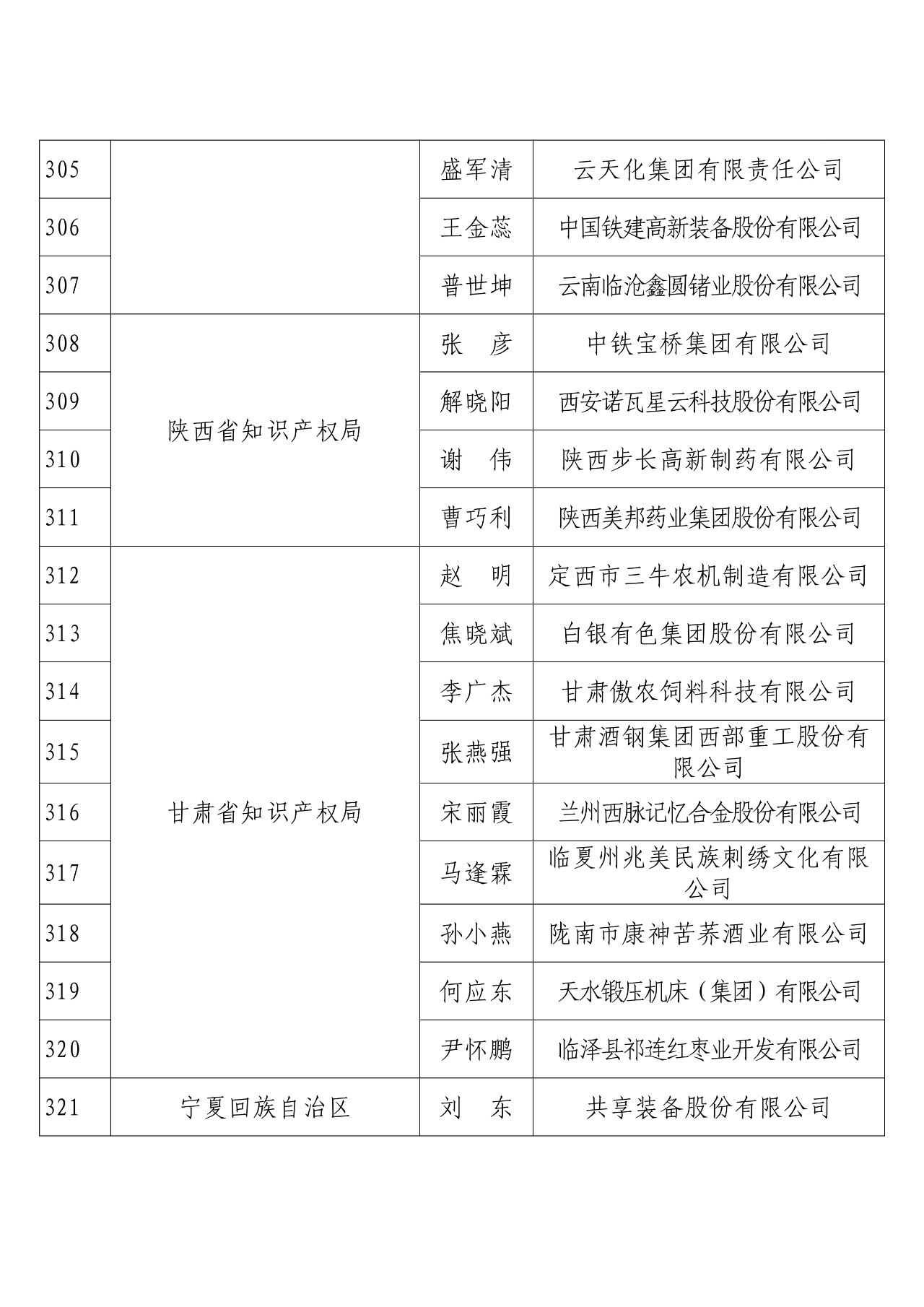 刚刚！国知局发布2018年度企业知识产权工作先进集体和先进个人评选结果