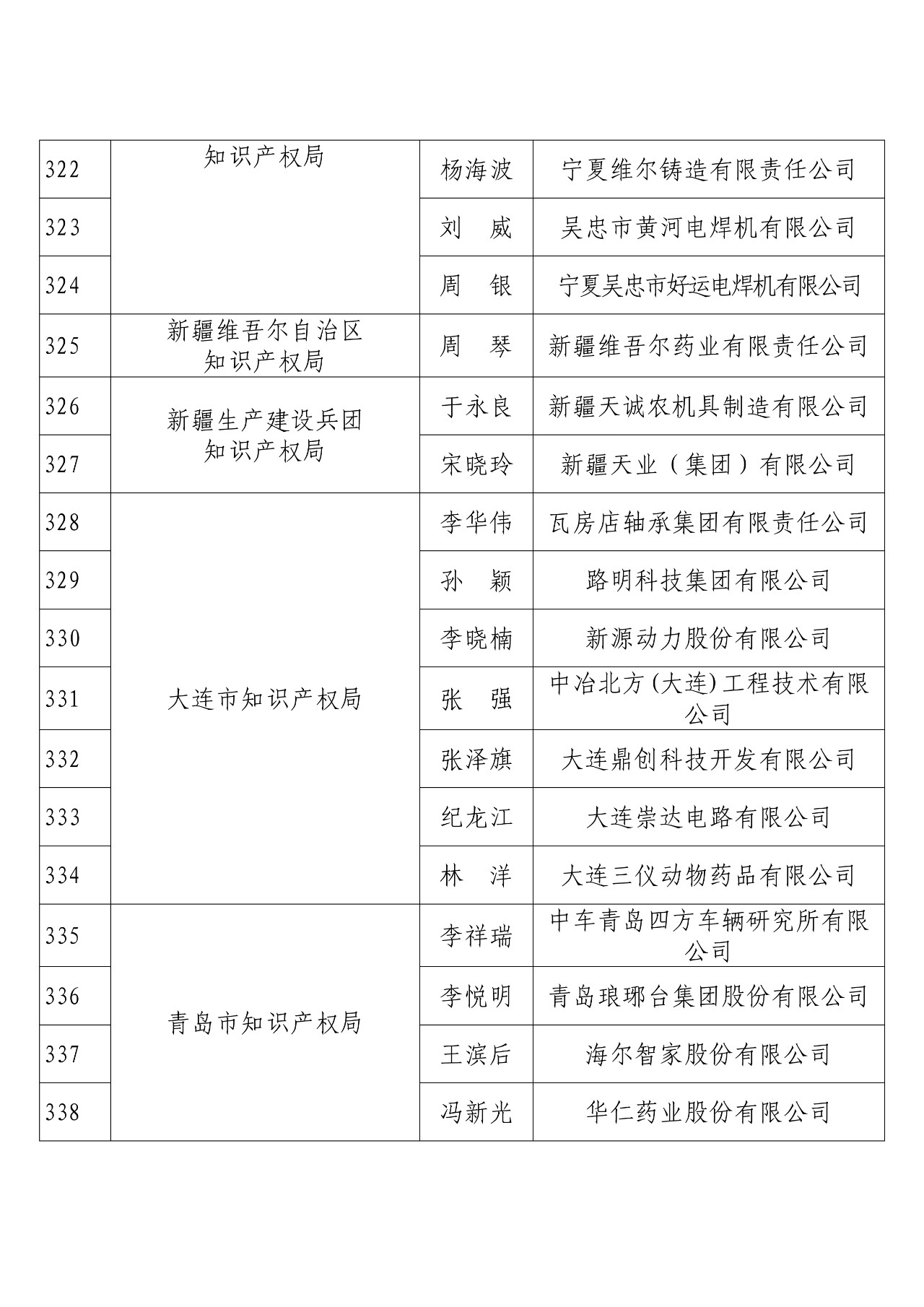 刚刚！国知局发布2018年度企业知识产权工作先进集体和先进个人评选结果