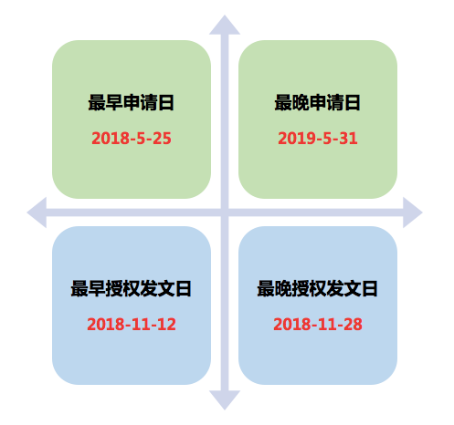 风口上的实用新型专利生活得怎样？