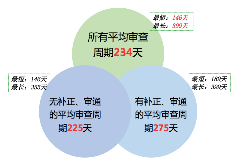 风口上的实用新型专利生活得怎样？