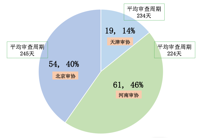 风口上的实用新型专利生活得怎样？