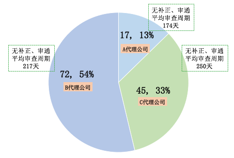 风口上的实用新型专利生活得怎样？