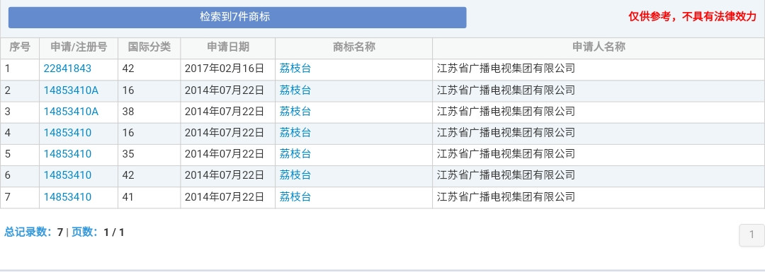 湖南卫视商标被侵权！各大卫视的瓜你吃了吗？