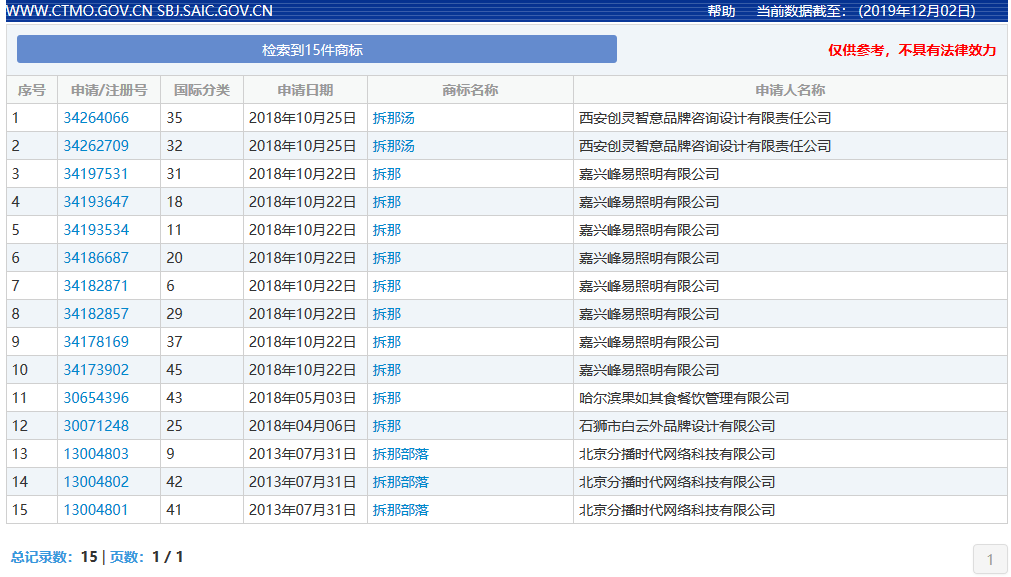 “拆那”商标被无效宣告！关于“China”那些事你了解吗？