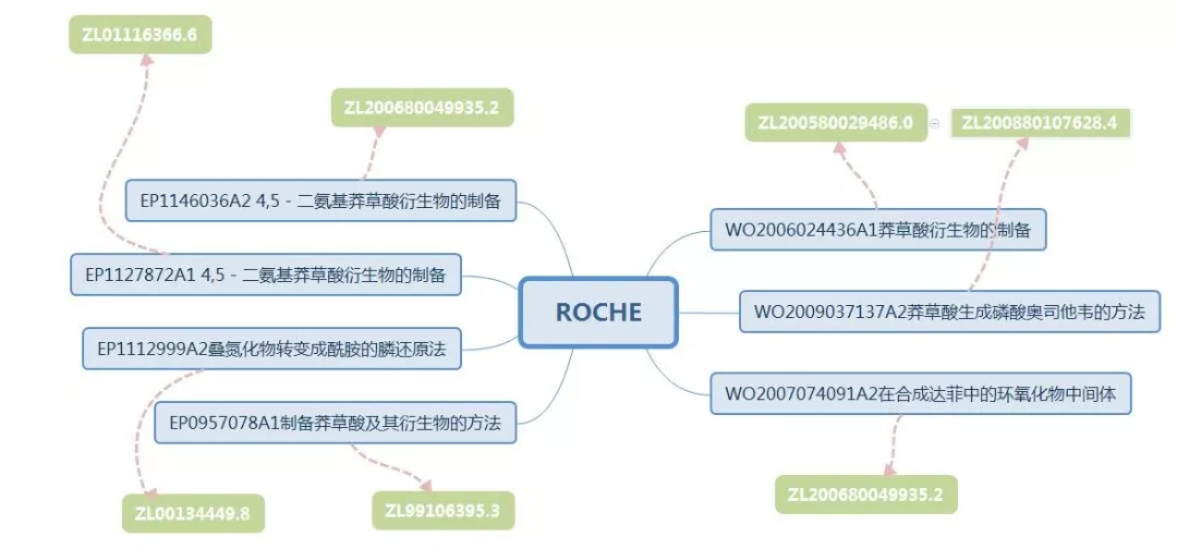 抗流感神器源起茴香八角？？？