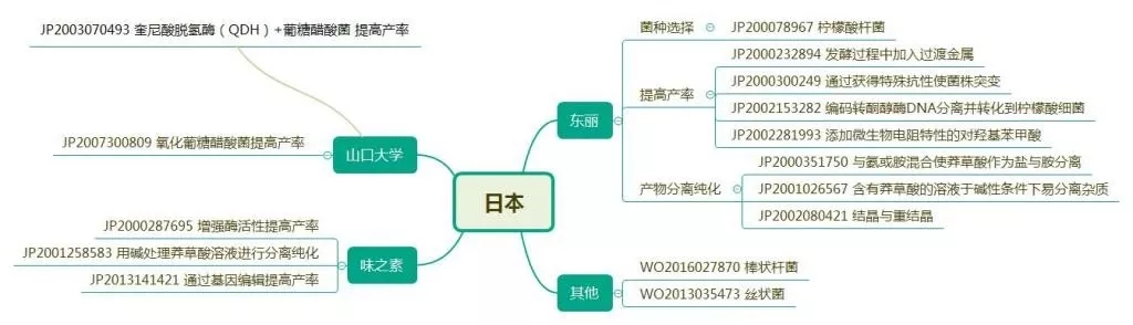 抗流感神器源起茴香八角？？？