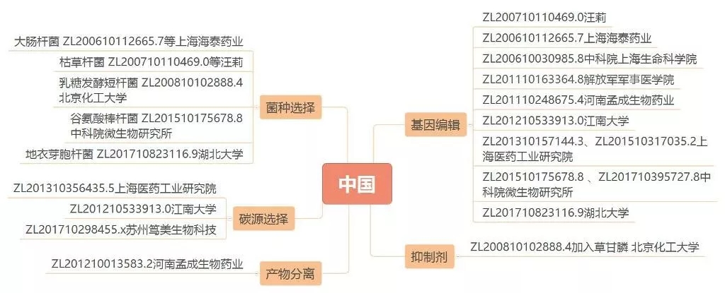 抗流感神器源起茴香八角？？？